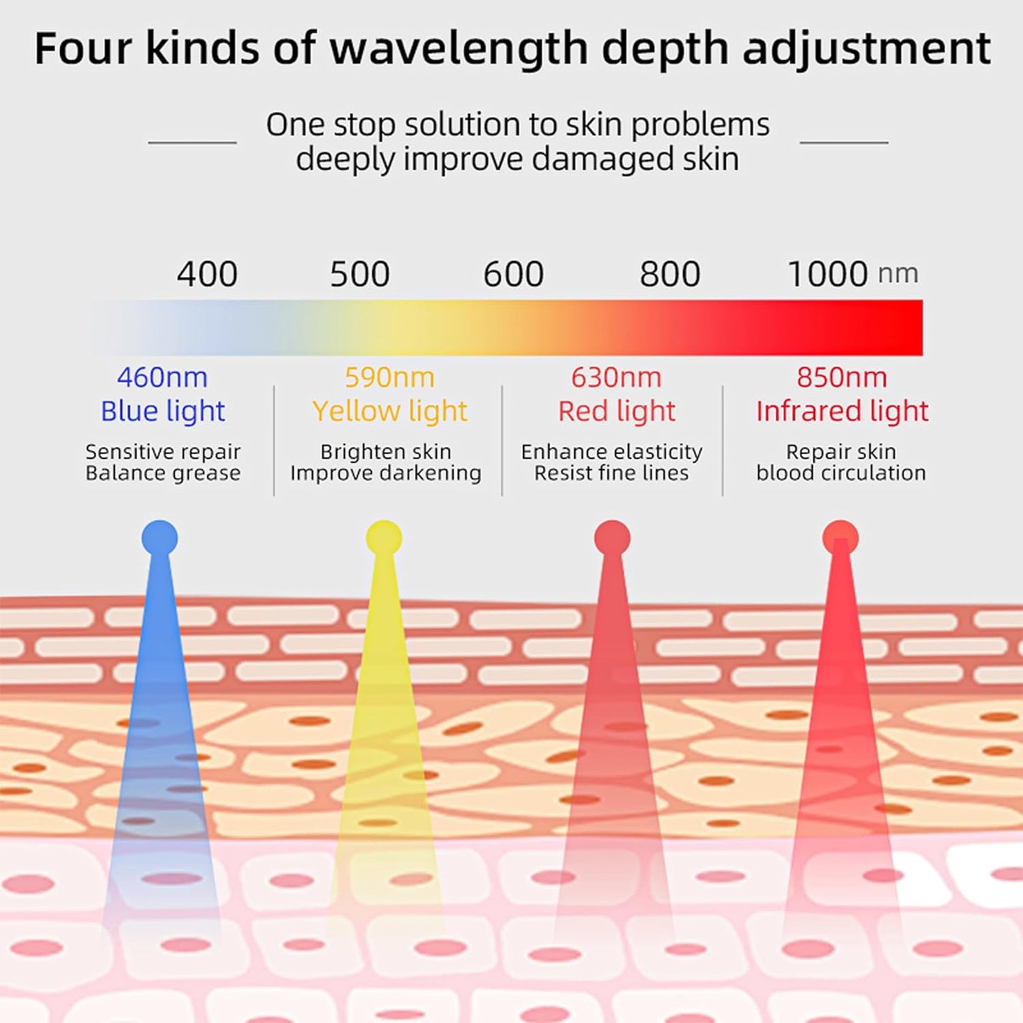 LED Spectrum Mask Neck Beautifying Light Face Mask Instrument Home Convenient Photon Rejuvenatingk Facial Mask Beautify Skin Deeply Smoothes Fine Wrinkles ETD255